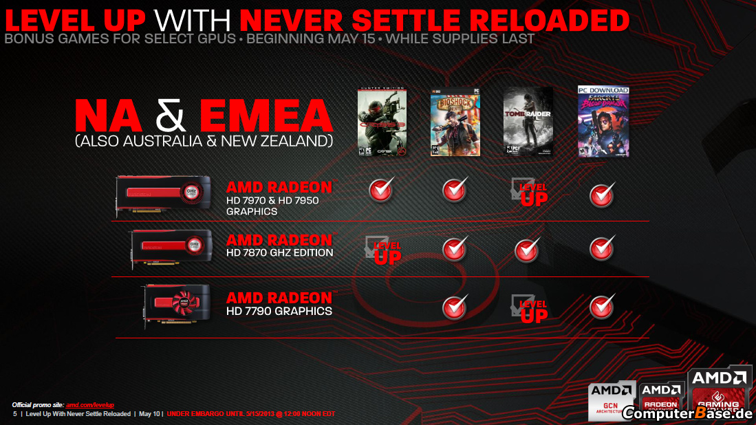 AMD Radeo Never Settle Reloaded Level Up (5)