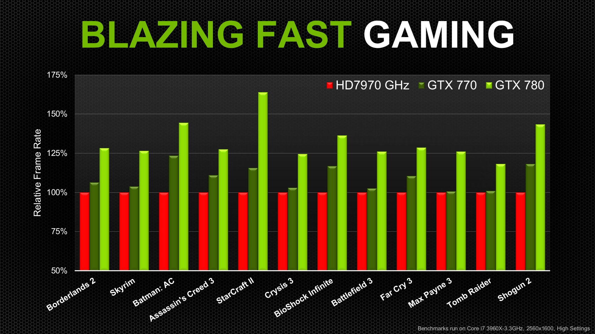 Vejrudsigt Whirlpool Beskrivelse NVIDIA Announces GeForce GTX 770, Graphics Cards Roundup | VideoCardz.com
