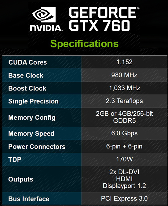 GTX-760-Specifications