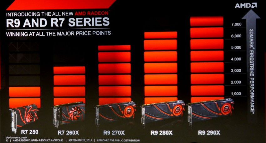 AMD Radeon R200 series
