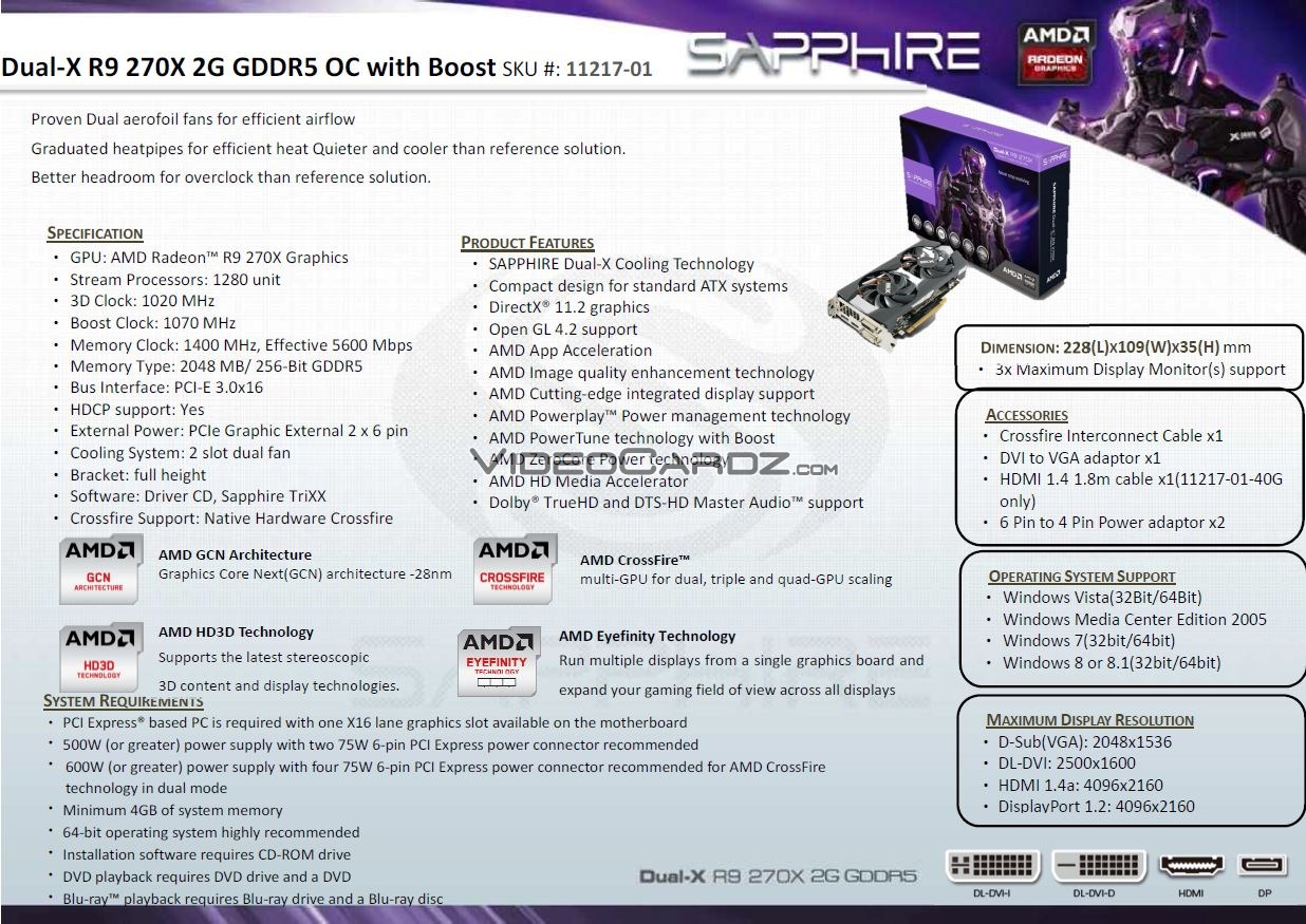 Sapphire S Radeon R7 And R9 Full Lineup Unveiled Videocardz Com