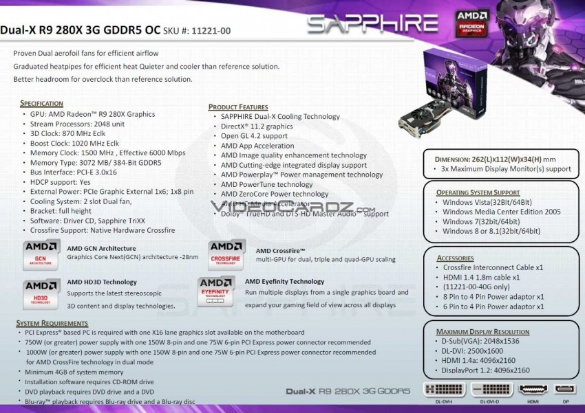 11221-00 R9 280X Dual-X 3G GDDR5 Specs