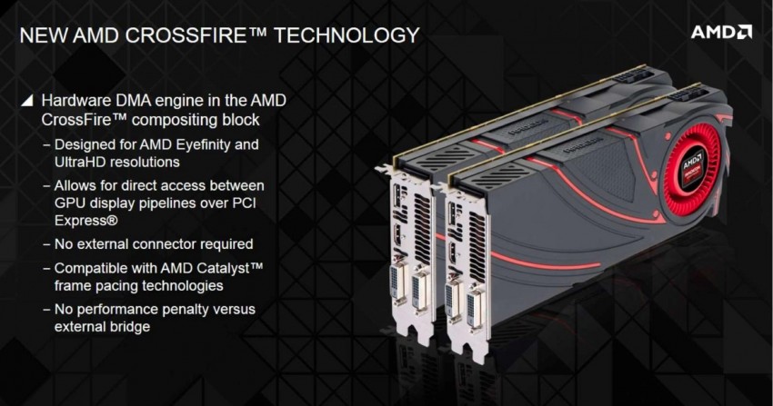 AMD-R9-290-Series-CrossFire-Technology
