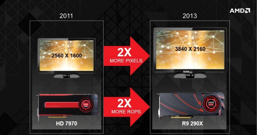AMD-Radeon-R9-290-4K-Support