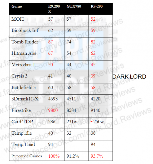 AMD-Radeon-R9-290-Gaming-Performance