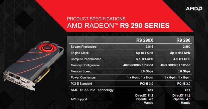 AMD-Radeon-R9-290X-290-Specifications