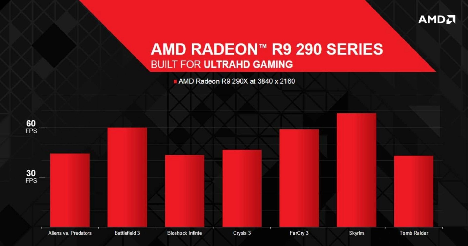Render Sommetider periode AMD Radeon R9 290X confirmed to feature 64 ROPs | VideoCardz.com