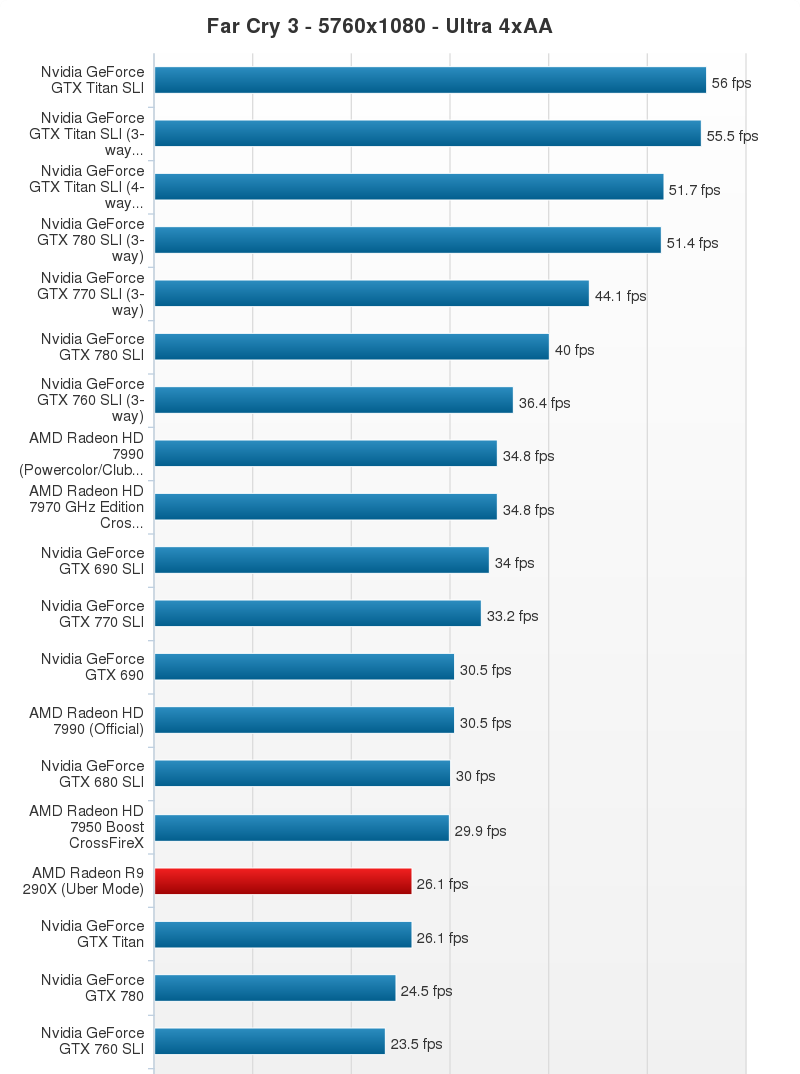 AMD Radeon R9 290X Performance Chart (13)