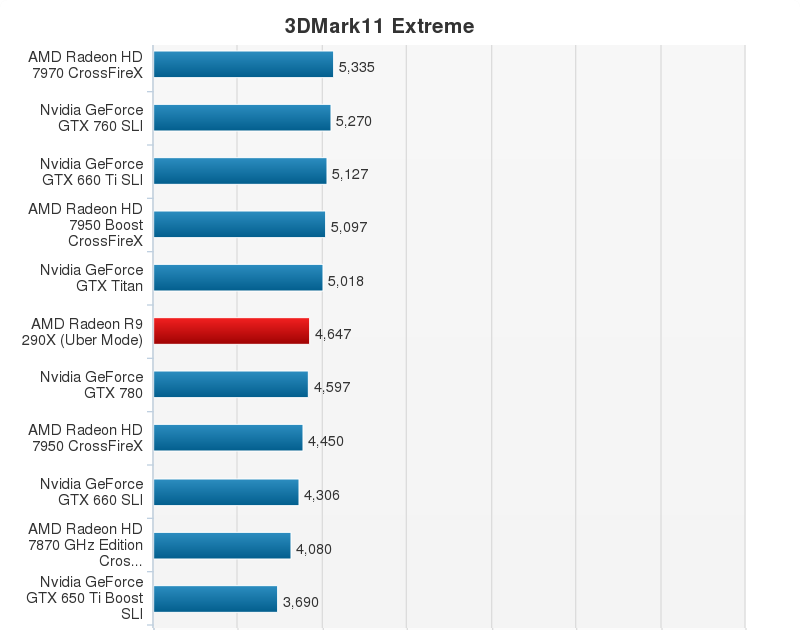 AMD Radeon R9 290X Performance Chart (2)