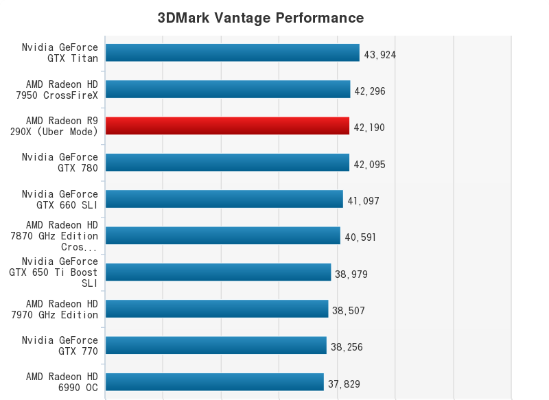 AMD Radeon R9 290X Performance Chart (27)