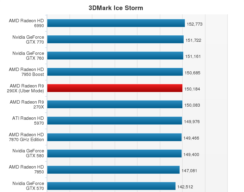 AMD Radeon R9 290X Performance Chart (3)