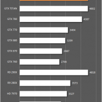 GTX 780 GHz ZOL (12)