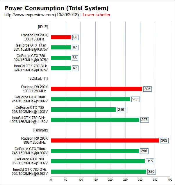 GTX 780 Power Consumption