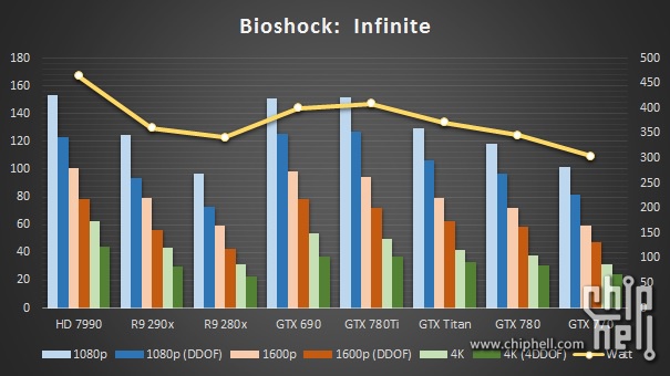 GeForce GTX 780 Ti BioShock Infinite