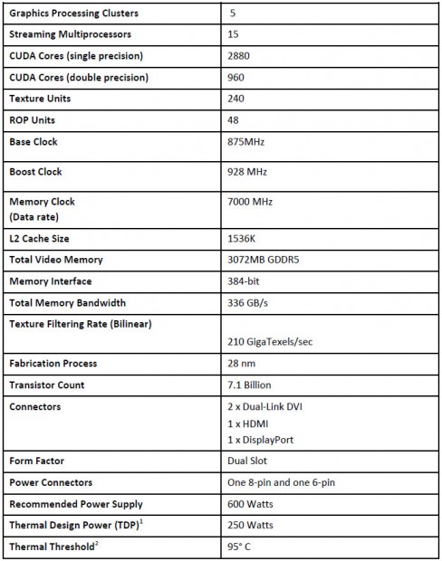 NVIDIA GeForce GTX 780 Ti GPUZ Specifications