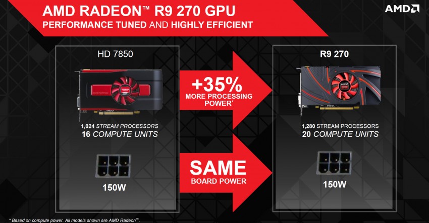 Radeon-R9-270-150W