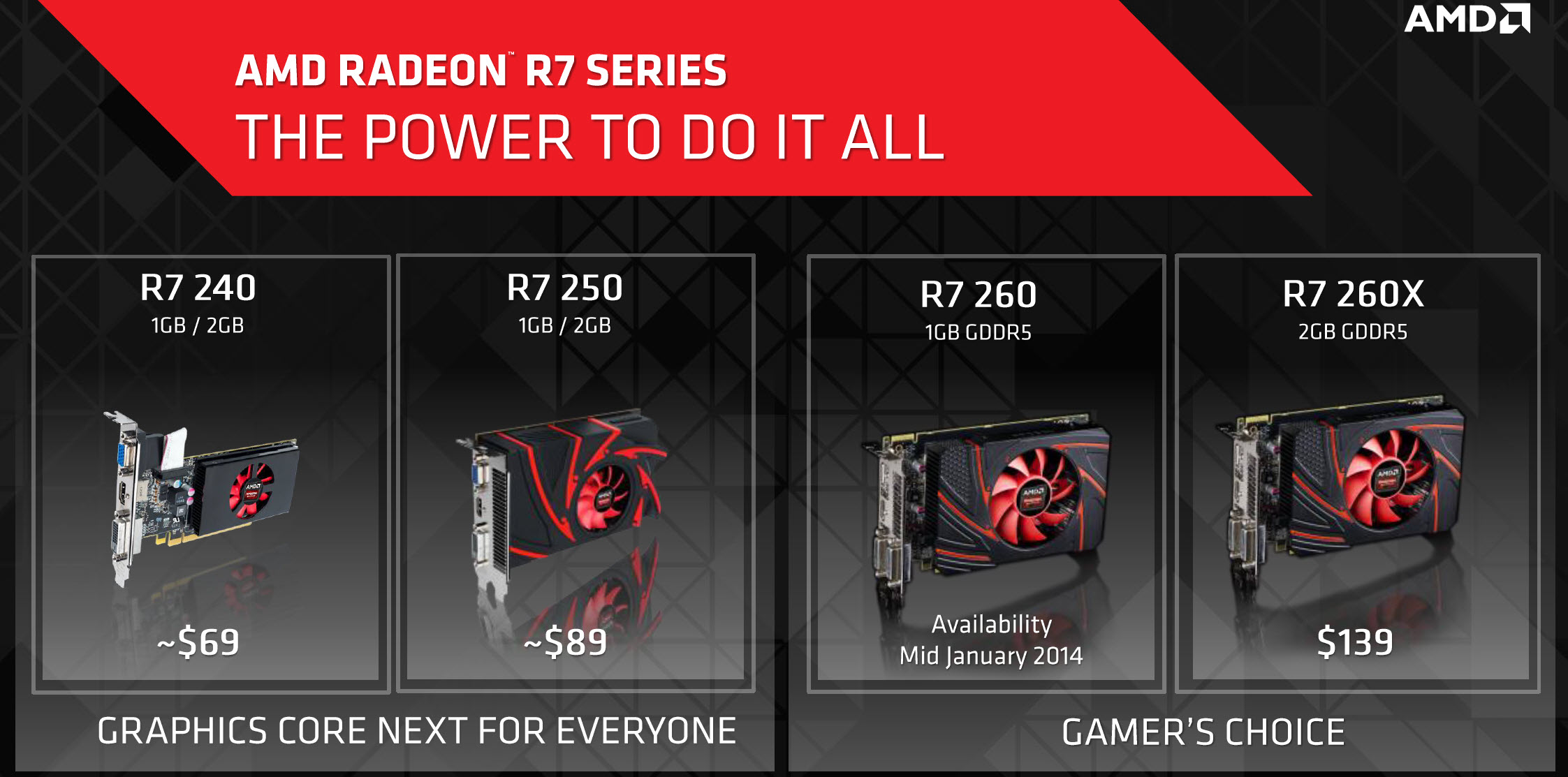 AMD releases Radeon R7 260 | VideoCardz.com