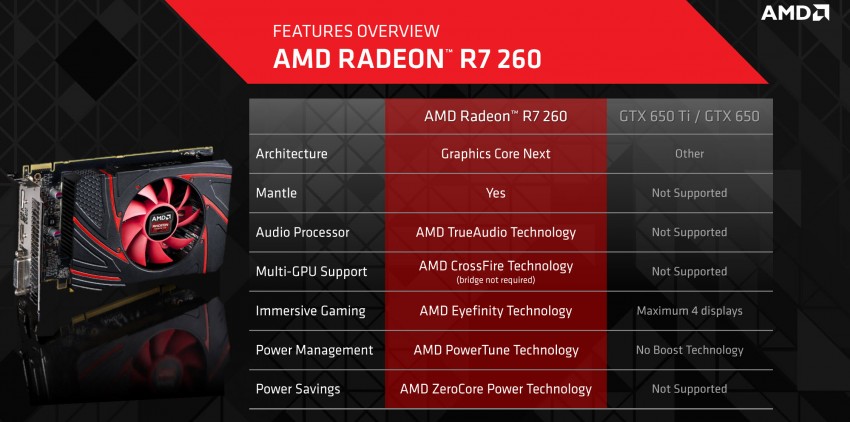 R7-260-Features