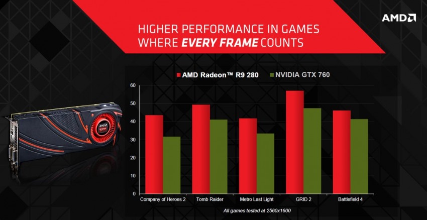 AMD Radeon R9 280 (3)