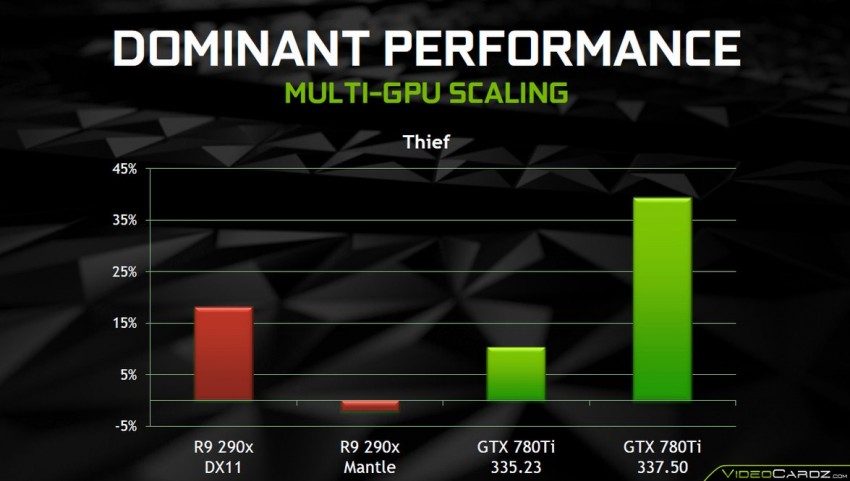NVIDIA GeForce 337.50 Driver (6)