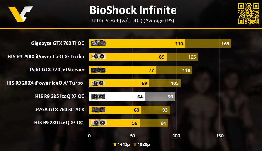 HIS R9 Review _ BioShock Inifite 1080p_1440p