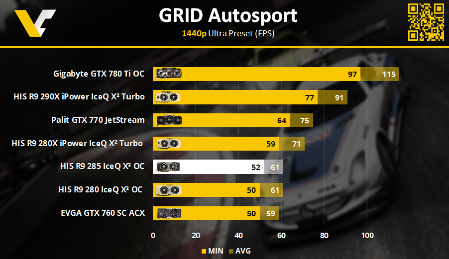 HIS R9 Review _ GRID AutoSport 1440p