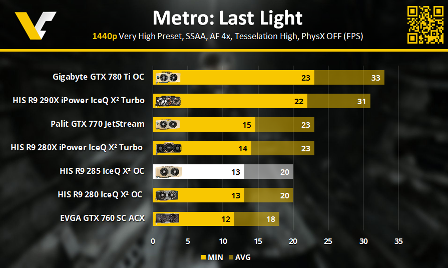 HIS R9 Review _ Metro Last Light 1440p