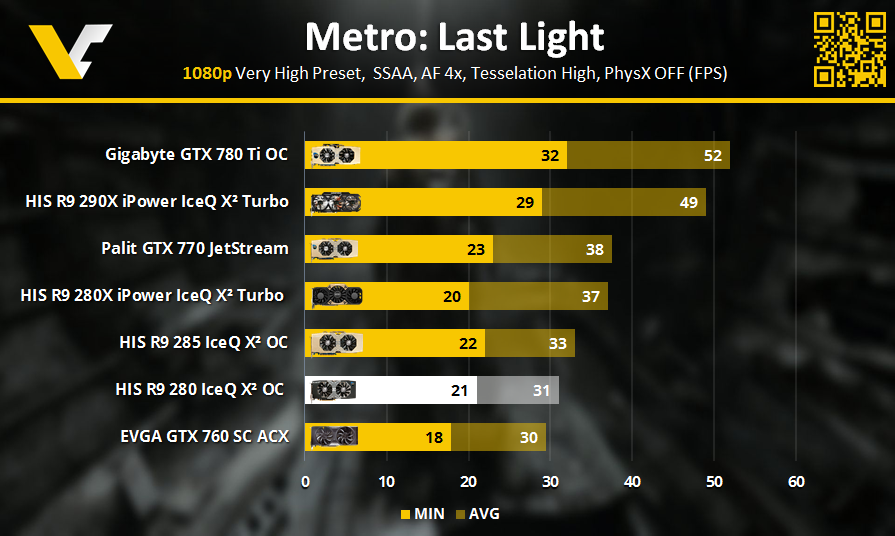 HIS R9 Review _ Metro Last Light _ 1080p