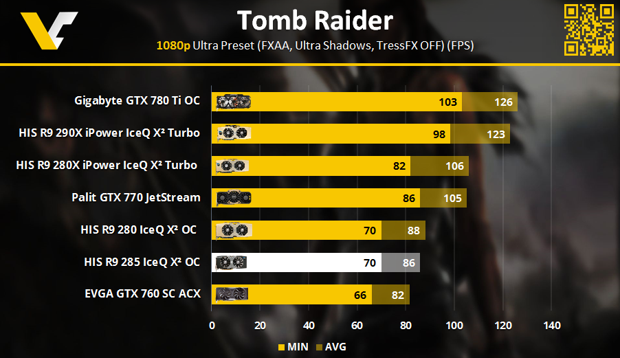 HIS R9 Review _ Tomb Raider 1080p