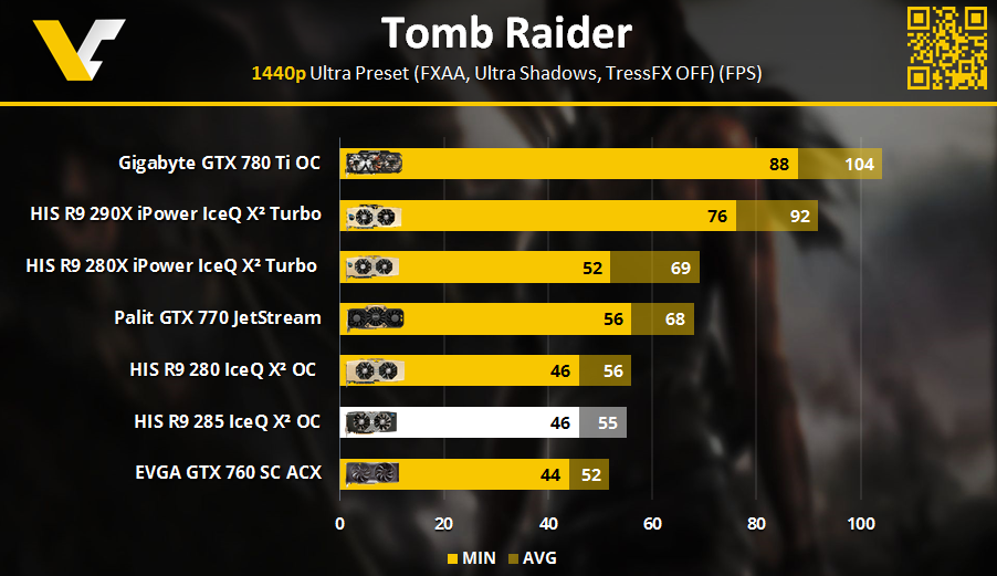 HIS R9 Review _ Tomb Raider 1440p