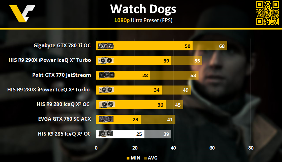 HIS R9 Review _ Watch Dogs 1080p