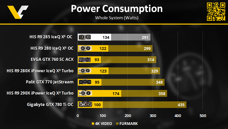 HIS R9 _ Power consumption