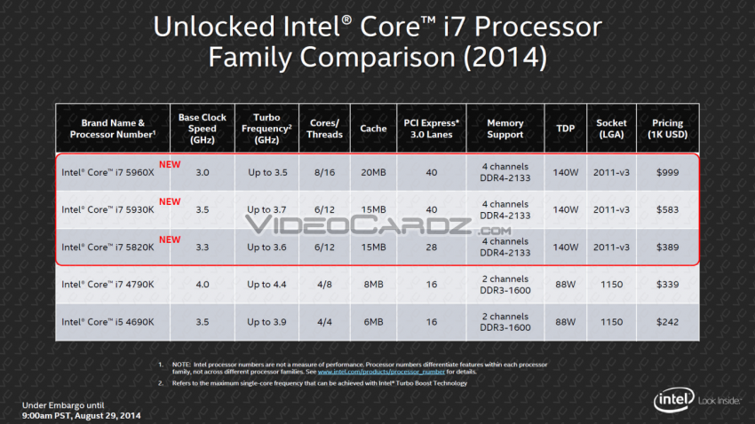 Intel HaswellE-E VideoCardz_Com Press Deck (4)