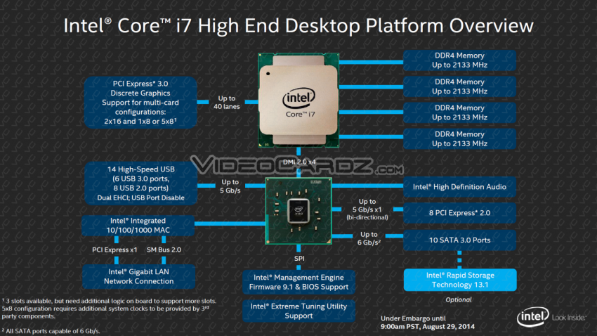 Intel HaswellE-E VideoCardz_Com Press Deck (6)