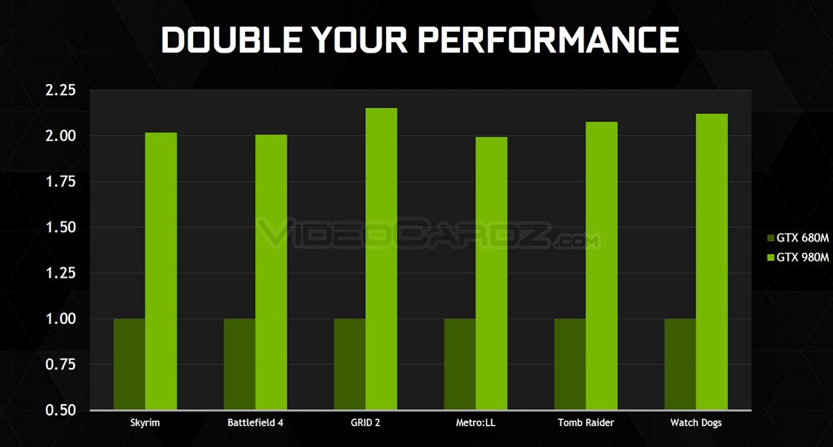 Nvidia Geforce Gtx 980m Has 48 Cuda Cores Update Videocardz Com