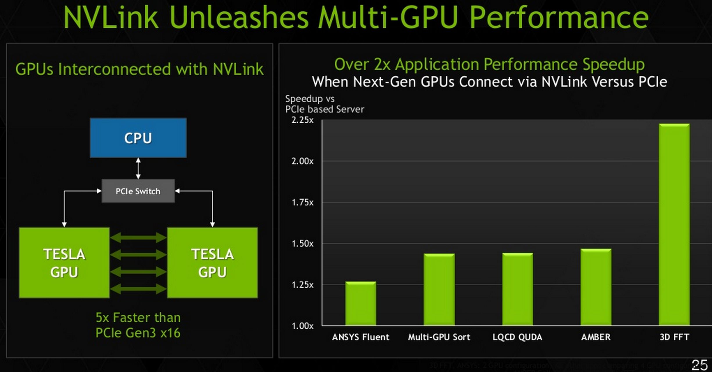 NVIDIA announces Tesla K80, first graphics card with 24GB ...