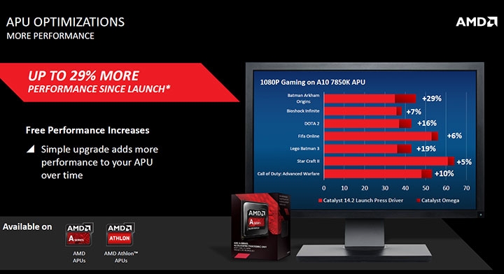 AMD-Catalyst-Omega-Driver_APU-Performance