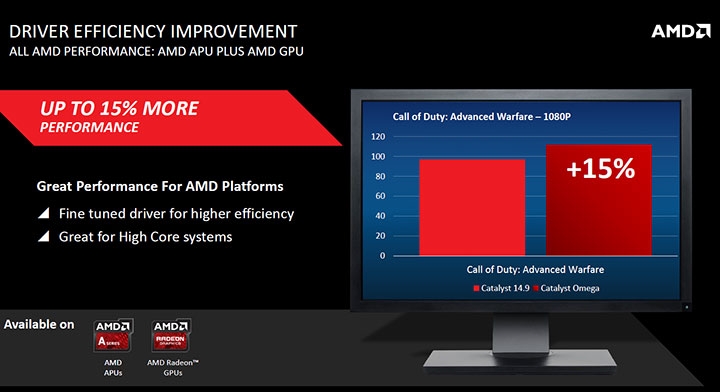 AMD-Catalyst-Omega-Driver_Radeon-Performance