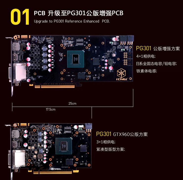 Inno3D GTX 960 press slides (4)