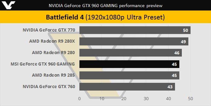 NVIDIA GTX 960 Battlefield 4