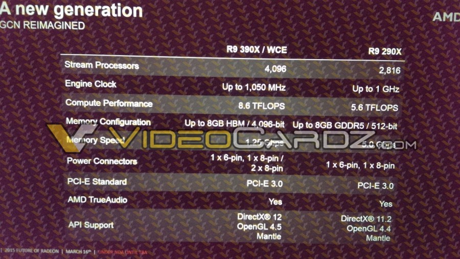 AMD Radeon R9 390X Specifications