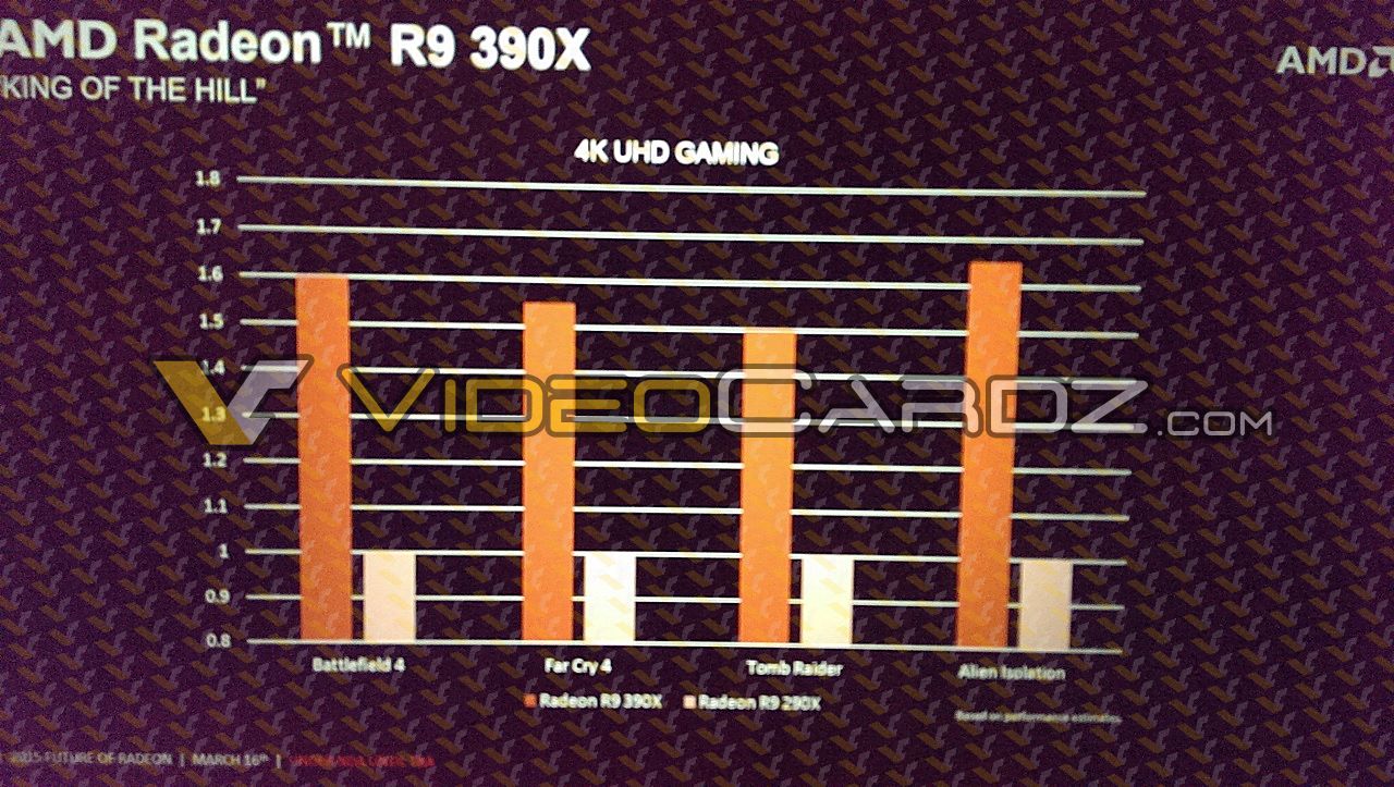 AMD Radeon R9 390X vs 290X performance