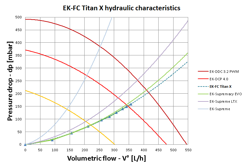 fc_titan_x_hydraulic
