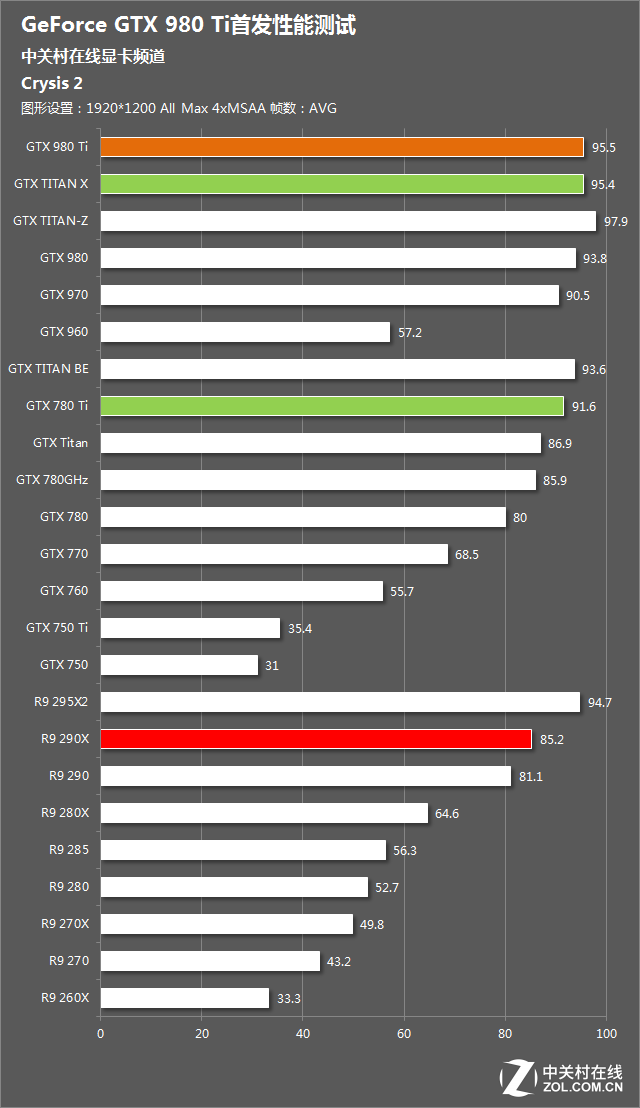Nvidia's GeForce GTX 1060 is a $250 GTX 980 killer