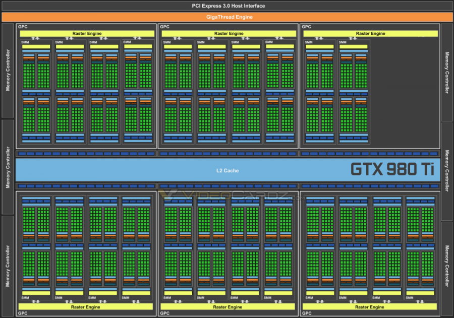 NVIDIA GeForce GTX 980 Ti GM200 GPU Diagram