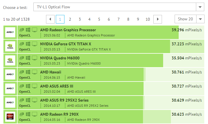 AMD Fiji TVL1 Optical Flow