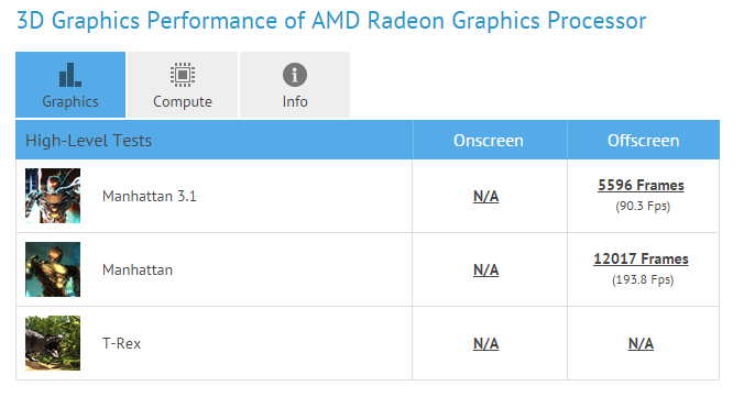 AMD Fiji benchmark