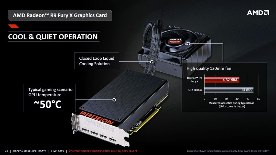 AMD Radeon R9 Fury X (3)
