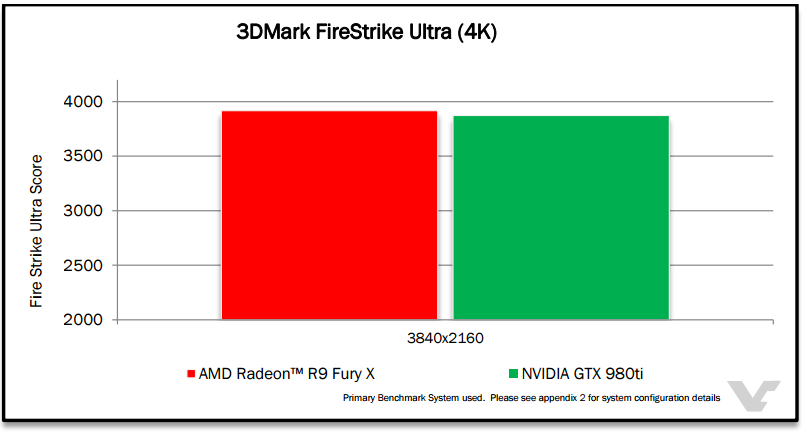 AMD Radeon R9 Fury X FS ultra 4k