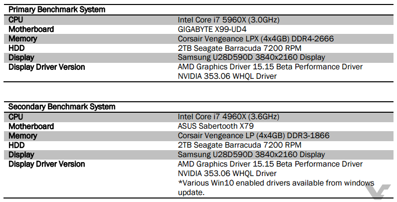 AMD Radeon R9 Fury X Test Platforms